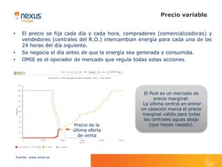 Precio variable


•      El precio se fija cada día y cada hora, compradores (comercializadoras) y
       vendedores (centrales del R.O.) intercambian energía para cada una de las
       24 horas del día siguiente.
•      Se negocia el día antes de que la energía sea generada y consumida.
•      OMIE es el operador de mercado que regula todas estas acciones.




                                                     El Pool es un mercado de
                                                          precio marginal:
                                                     La última central en entrar
                                                    en casación marca el precio
                                                    marginal válido para todas
                                                     las centrales aguas abajo
                          Precio de la                  (que hayan casado).
                          última oferta
                            de venta



    Fuente: www.omie.es
 