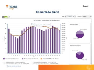 Pool

                      El mercado diario




Fuente: www.omie.es
 