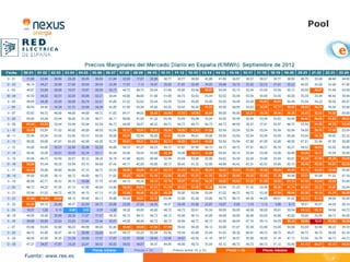 Pool




Fuente: www.ree.es
 