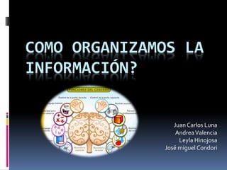 COMO ORGANIZAMOS LA
INFORMACIÓN?
Juan Carlos Luna
AndreaValencia
Leyla Hinojosa
José miguel Condori
 