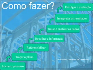 Como fazer?                                             Divulgar a avaliação


                                              Interpretar os resultados


                                       Tratar e analisar os dados


                            Recolher a informação

                     Referencializar

           Traçar o plano
                                              (Alaiz, Góis e Gonçalves, 2003, adaptado)


                                                                               15
Iniciar o processo
 