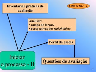 Inventariar práticas de                   Como se faz? - 2
        avaliação

               Analisar:
               • campo de forças,
               • perspectivas dos stakeholders



                             Perfil da escola



    Iniciar
                         Questões de avaliação
o processo - II
                                                               17
 