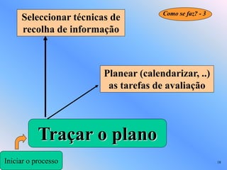 Como se faz? - 3
     Seleccionar técnicas de
     recolha de informação



                        Planear (calendarizar, ..)
                         as tarefas de avaliação




           Traçar o plano
Iniciar o processo                                       18
 