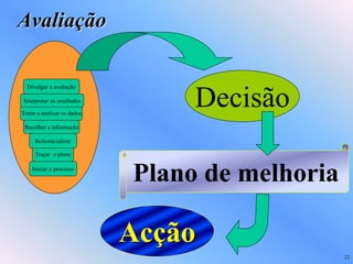 Avaliação

  Divulgar a avaliação

Interpretar os resultados

Tratar e analisar os dados
                                  Decisão
 Recolher a informação

     Referencializar

     Traçar o plano

    Iniciar o processo
                             Plano de melhoria

                             Acção
                                                 22
 
