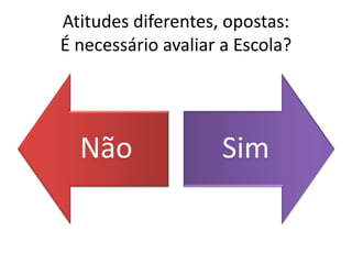 Atitudes diferentes, opostas:
É necessário avaliar a Escola?




  Não               Sim
 