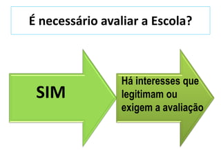 É necessário avaliar a Escola?



                Há interesses que
 SIM            legitimam ou
                exigem a avaliação
 