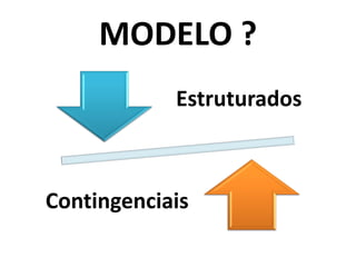 MODELO ?
            Estruturados



Contingenciais
 
