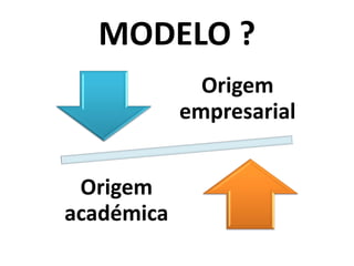 MODELO ?
              Origem
            empresarial


 Origem
académica
 