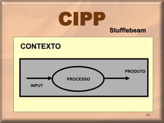CIPP        Stufflebeam

CONTEXTO


                          PRODUTO
           PROCESSO
  INPUT




                                    60
 