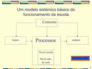 Um modelo sistémico básico do
      funcionamento da escola
                 Contexto



inputs       Processos         outputs



              Nível escola
                               Scheerens, 2005
               Nível sala
                de aula
                                                 64
 