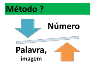 Método ?
             Número

  Palavra,
   imagem
 