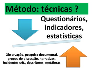 Método: técnicas ?
                          Questionários,
                           indicadores,
                            estatísticas

  Observação, pesquisa documental,
    grupos de discussão, narrativas,
incidentes crít., descritores, metáforas
 