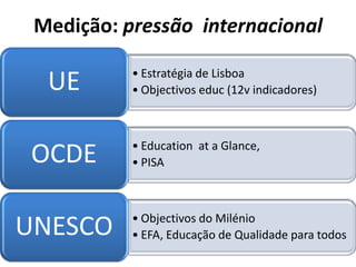 Medição: pressão internacional

           • Estratégia de Lisboa
  UE       • Objectivos educ (12v indicadores)



           • Education at a Glance,
OCDE       • PISA



           • Objectivos do Milénio
UNESCO     • EFA, Educação de Qualidade para todos
 