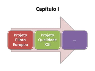 Capítulo I



Projeto    Projeto
 Piloto   Qualidade    …
Europeu      XXI
 