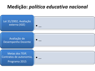 Medição: política educativa nacional

 Lei 31/2002, Avaliação
      externa (IGE)       •…

     Avaliação de
 Desempenho Docente
                          •…


    Metas dos TEIP,
Contratos de autonomia,   •…
    Programa 2015
 