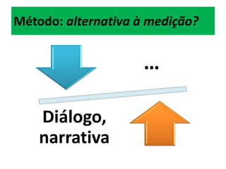 Método: alternativa à medição?


                     …

    Diálogo,
    narrativa
 
