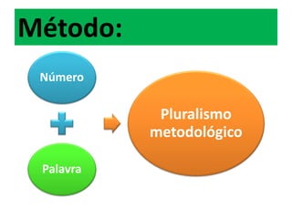 Método:
 Número

            Pluralismo
           metodológico

 Palavra
 