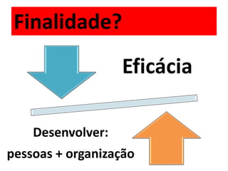 Finalidade?
                   Eficácia

    Desenvolver:
pessoas + organização
 