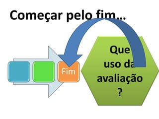 Começar pelo fim…

               Que
              uso da
       Fim
             avaliação
                 ?
 