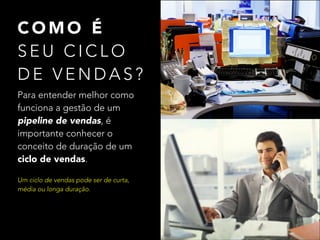 COMO É
SEU CICLO
DE VENDAS?
Para entender melhor como
funciona a gestão de um
pipeline de vendas, é
importante conhecer o
conceito de duração de um
ciclo de vendas.
Um ciclo de vendas pode ser de curta,
média ou longa duração.

 