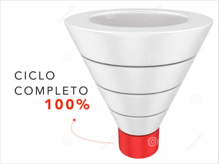 CICLO
COMPLETO

100%

 