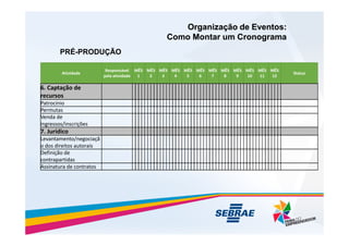 Atividade
Responsável
pela atividade
MÊS
1
MÊS
2
MÊS
3
MÊS
4
MÊS
5
MÊS
6
MÊS
7
MÊS
8
MÊS
9
MÊS
10
MÊS
11
MÊS
12
Status
6. Captação de
recursos
Patrocínio
Permutas
Venda de
ingressos/inscrições
Organização de Eventos:
Organização de Eventos:
Como Montar um Cronograma
Como Montar um Cronograma
PRÉ-PRODUÇÃO
ingressos/inscrições
7. Jurídico
Levantamento/negociaçã
o dos direitos autorais
Definição de
contrapartidas
Assinatura de contratos
 