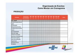 Atividade
Responsável
pela atividade
MÊS
1
MÊS
2
MÊS
3
MÊS
4
MÊS
5
MÊS
6
MÊS
7
MÊS
8
MÊS
9
MÊS
10
MÊS
11
MÊS
12
Status
12. Local
Ambientação/Decor
ação
Sinalização
(Posicionamento)
Organização de Eventos:
Organização de Eventos:
Como Montar um Cronograma
Como Montar um Cronograma
PRODUÇÃO
(Posicionamento)
Credenciamento/Po
rtaria
Acessibilidade
Rota de fuga
Vistorias (laudos
técnicos, bombeiros)
Estrutura (palco,
sala de produção,
imprensa)
Infraestrutura
Limpeza
 