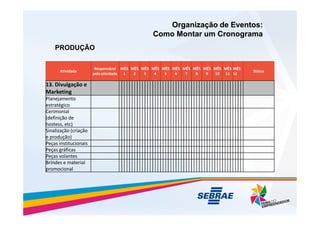 Atividade
Responsável
pela atividade
MÊS
1
MÊS
2
MÊS
3
MÊS
4
MÊS
5
MÊS
6
MÊS
7
MÊS
8
MÊS
9
MÊS
10
MÊS
11
MÊS
12
Status
13. Divulgação e
Marketing
Planejamento
estratégico
Cerimonial
Organização de Eventos:
Organização de Eventos:
Como Montar um Cronograma
Como Montar um Cronograma
PRODUÇÃO
Cerimonial
(definição de
hostess, etc)
Sinalização (criação
e produção)
Peças institucionais
Peças gráficas
Peças volantes
Brindes e material
promocional
 