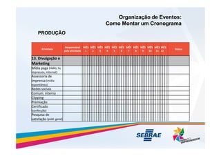 Atividade
Responsável
pela atividade
MÊS
1
MÊS
2
MÊS
3
MÊS
4
MÊS
5
MÊS
6
MÊS
7
MÊS
8
MÊS
9
MÊS
10
MÊS
11
MÊS
12
Status
13. Divulgação e
Marketing
Mídia paga (rádio, tv,
impressos, internet)
Assessoria de
Organização de Eventos:
Organização de Eventos:
Como Montar um Cronograma
Como Montar um Cronograma
PRODUÇÃO
Assessoria de
imprensa (mídia
espontânea)
Redes sociais
Comum. interna
Clipping
Premiação
Certificado
(confecção)
Pesquisa de
satisfação (públ. geral)
 