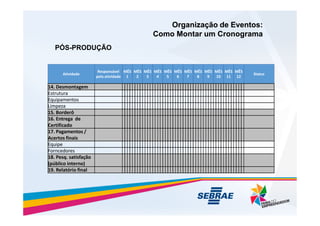 Atividade
Responsável
pela atividade
MÊS
1
MÊS
2
MÊS
3
MÊS
4
MÊS
5
MÊS
6
MÊS
7
MÊS
8
MÊS
9
MÊS
10
MÊS
11
MÊS
12
Status
14. Desmontagem
Estrutura
Equipamentos
Limpeza
15. Borderô
Organização de Eventos:
Organização de Eventos:
Como Montar um Cronograma
Como Montar um Cronograma
PÓS-PRODUÇÃO
15. Borderô
16. Entrega de
Certificado
17. Pagamentos /
Acertos finais
Equipe
Forncedores
18. Pesq. satisfação
(público interno)
19. Relatório final
 