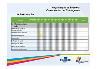 Organização de Eventos:
Organização de Eventos:
Como Montar um Cronograma
Como Montar um Cronograma
PRÉ-PRODUÇÃO
Atividade
Responsável
pela atividade
MÊS
1
MÊS
2
MÊS
3
MÊS
4
MÊS
5
MÊS
6
MÊS
7
MÊS
8
MÊS
9
MÊS
10
MÊS
11
MÊS
12
Status
1. Planejamento da
ação
Avaliação do cenário
sócio-econômico
Delimitação do conceito
Objetivo do evento
Objetivo do evento
Público Alvo
Definição do local
Definição da data
Definição do horário
Levantamento de custos
 