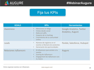 39www.augure.comCómo organizar eventos con Influencers
#WebinarAugure
GOALS KPIs Herramientas
Awareness • Menciones en blo...