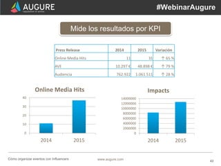 43www.augure.comCómo organizar eventos con Influencers
#WebinarAugure
Mide los resultados por KPI
Press Release 2014 2015 ...