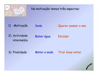 Na motivação temos três aspectos:




1) Motivação      Sede            Querer passar o ano


2) Actividade     Beber água      Estudar
   intermédia



3) Finalidade     Matar a sede    Tirar boas notas
 