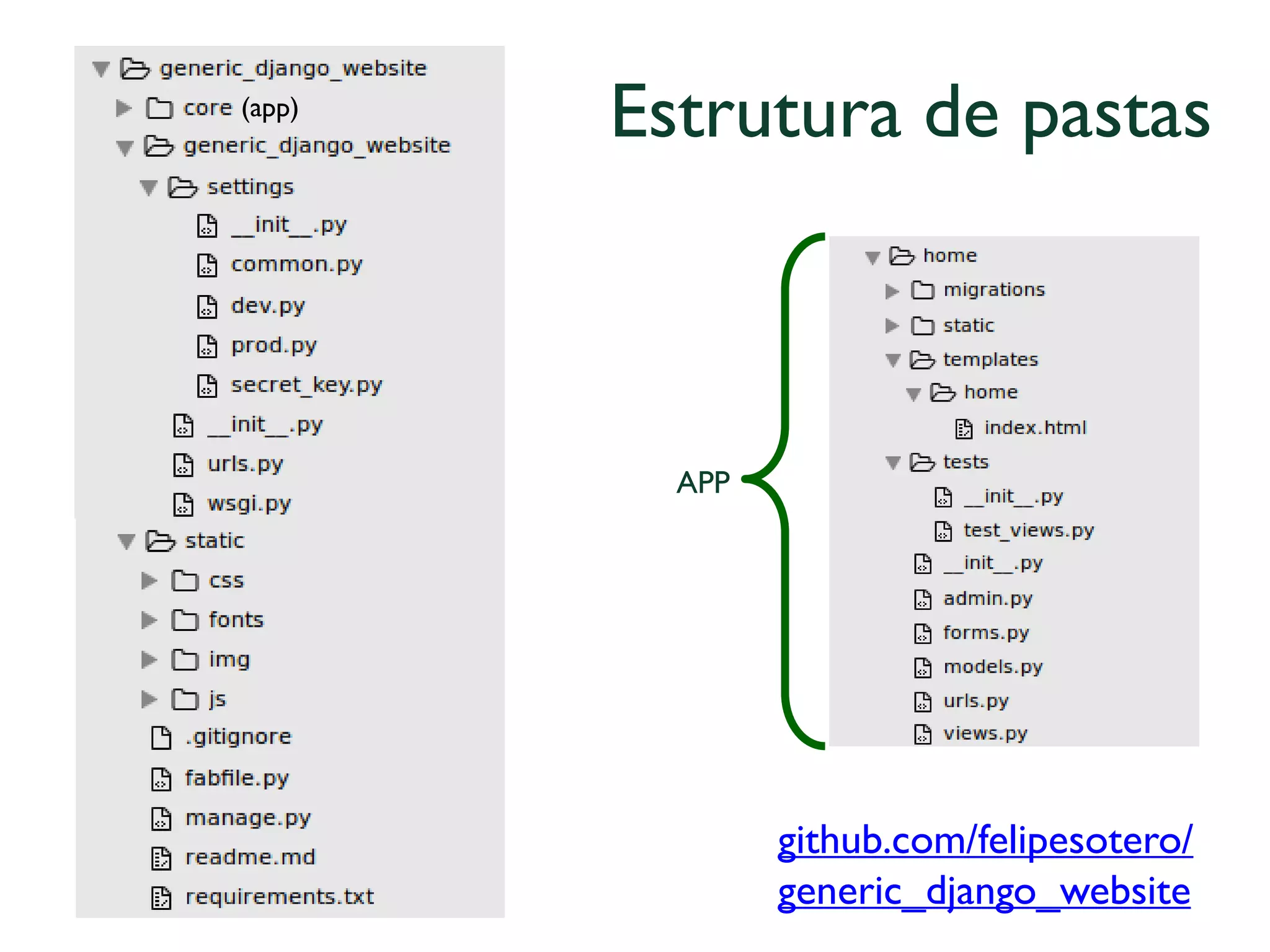 Estrutura de pastasgithub.com/felipesotero/ generic_django_website 
APP 
(app)  