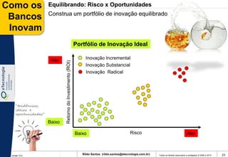 Como os              Equilibrando: Risco x Oportunidades
                     Construa um portfólio de inovação equilibrado
 Bancos
 Inovam
                                                             Portfólio de Inovação Ideal

                      Alto                                        Inovação Incremental

                             Retorno do Investimento (ROI)
                                                                  Inovação Substancial
                                                                  Inovação Radical




    “tendências,
    ideias e
    oportunidades”

                     Baixo

                                                             Baixo                              Risco                                         Alto



 Versão 10.0
                                                                Rildo Santos (rildo.santos@etecnologia.com.br)   Todos os direitos reservados e protegidos © 2006 e 2010   23
 