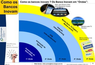Como os              Como os bancos inovam ? Os Banco Inovam em “Ondas”:
                                                                     Apps para iPhone e iPad

 Bancos                                                              (para dispositivos móveis)



 Inovam


                                                                                                                             Aplicativo para TV
                                                                                                                             interativa




                                                                                                                         Marcar presença nas
                                                                                                                         Rede Sociais


    “tendências,
    ideias e
    oportunidades”




                         1ª. Onda                    2ª. Onda               3ª. Onda                       4ª. Onda                       5ª. Onda

                                    Rildo Santos (rildo.santos@etecnologia.com.br)                                                                35
 Versão 10.0                                                                            Todos os direitos reservados e protegidos © 2006 e 2010
 