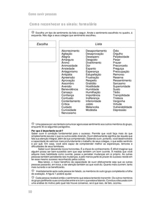 Como ouvir pessoas

Co m o reco n hecer o s sin ais: fo rm u lário

 Ê Escolha um tipo de sentimento da lista a seguir. Anote o sentimento escolhido no quadro, à
 esquerda. Não diga a seus colegas que sentimento escolheu.


      Escolha                                                 Lista

                             Aborrecimento           Desapontamento            Ódio
                             Agitação                Desaprovação              Orgulho
                             Alegria                 Desespero                 Perplexidade
                             Amargura                Desgosto                  Pesar
                             Ânimo                   Divertimento              Prazer
                             Animosidade             Dor                       Preconceito
                             Ansiedade               Espanto                   Preguiça
                             Antagonismo             Esperança                 Preocupação
                             Antipatia               Estupefação               Remorso
                             Apreensão               Frustração                Reserva
                             Aprovação               Respeito                  Ressentimento
                             Assombro                Gratidão                  Sarcasmo
                             Aversão                 Hostilidade               Superioridade
                             Benevolência            Humildade                 Susto
                             Cansaço                 Humilhação                Tédio
                             Confiança               Importância               Tranqüilidade
                             Confusão                Indiferença               Tristeza
                             Contentamento           Inferioridade             Vergonha
                             Crítica                 Júbilo                    Virtude
                             Cuidado                 Melancolia                Vulnerabilidade
                             Curiosidade             Modéstia                  Depressão
                             Nervosismo



 Ë Uma pessoa por vez tentará comunicar agora esse sentimento aos outros membros do grupo,
 enquanto lê os seguintes parágrafos.
 Po r qu e é im p o rtan te o u vir?
 Saber ouvir é condição fundamental para o sucesso. Permite que você faça mais do que
 simplesmente escutar o que os outros estão dizendo. Ouvir efetivamente significa dar àquele que
 fala sua atenção integral, além de sua compreensão. Sabendo ouvir, portanto, você desenvolverá
 a capacidade de valorizar mais profundamente o trabalho de seus colegas, o que estão sentindo
 e por quê. Em casa, você será capaz de compreender melhor as esperanças, temores e
 dificuldades de seus familiares.
        Saber ouvir desvenda novos horizontes. É a chave do conhecimento. É difícil imaginar que
 alguém possa ser bem-sucedido sem que seja também um bom ouvinte. À medida que você
 adquire mais habilidade como ouvinte, passa a perceber mudanças em si próprio. As outras
 pessoas também perceberão tais mudanças, e pelo menos parte do prazer do sucesso reside em
 ter esse mesmo sucesso reconhecido pelos outros.
        Mas talvez, o maior benefício da capacidade de ouvir efetivamente seja que as outras
 pessoas passarão, em troca, a dar atenção também ao que você diz. Quanto mais ouvirem, tanto
 mais lucrarão e se beneficiarão.
 Ì Imediatamente após cada pessoa ter falado, os membros do outro grupo completarão a folha
 de avaliação. A figura 1 poderá ajudar.
 Í Cada pessoa revelará então o sentimento que estava tentando transmitir. Os outros membros
 do grupo partilharão suas conclusões entre si e com o que estava falando. Conclua a discussão com
 uma análise do motivo pelo qual não houve consenso, se é que isso, de fato, ocorreu.


50
 