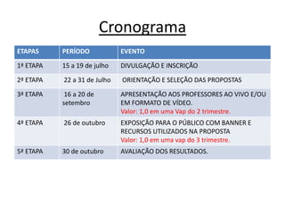 Cronograma
ETAPAS PERÍODO EVENTO
1ª ETAPA 15 a 19 de julho DIVULGAÇÃO E INSCRIÇÃO
2ª ETAPA 22 a 31 de Julho ORIENTAÇÃO E SELEÇÃO DAS PROPOSTAS
3ª ETAPA 16 a 20 de
setembro
APRESENTAÇÃO AOS PROFESSORES AO VIVO E/OU
EM FORMATO DE VÍDEO.
Valor: 1,0 em uma Vap do 2ºtrimestre.
4ª ETAPA 26 de outubro EXPOSIÇÃO PARA O PÚBLICO COM BANNER E
RECURSOS UTILIZADOS NA PROPOSTA
Valor: 1,0 em uma vap do 3º trimestre.
5ª ETAPA 30 de outubro AVALIAÇÃO DOS RESULTADOS.
 