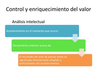 Control y enriquecimiento del valor
Análisis intelectual
Acontecimiento en el momento que ocurre

Pensamiento anterior acerca de

El resultado del acto de pensar toma un
significado directamente añadido y
profundizado del acontecimiento.

 