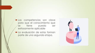  Las competencias son clave
para que el conocimiento que
se tiene pueda ser
exitosamente aplicable
 La evaluación de estas forman
parte de una segunda etapa.
 