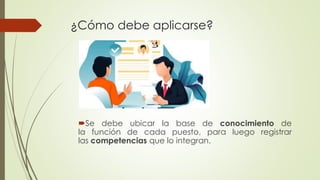 ¿Cómo debe aplicarse?
Se debe ubicar la base de conocimiento de
la función de cada puesto, para luego registrar
las competencias que lo integran.
 