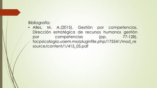 Bibliografía:
• Alles, M. A.(2015). Gestión por competencias.
Dirección estratégica de recursos humanos gestión
por competencias (pp. 77-128).
facpsicologia.uaem.mx/pluginfile.php/175541/mod_re
source/content/1/415_05.pdf
 