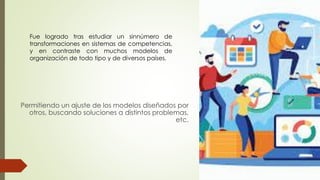 Permitiendo un ajuste de los modelos diseñados por
otros, buscando soluciones a distintos problemas,
etc.
Fue logrado tras estudiar un sinnúmero de
transformaciones en sistemas de competencias,
y en contraste con muchos modelos de
organización de todo tipo y de diversos países.
 