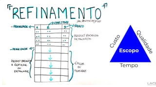 Q
u
a
l
i
d
a
d
e
Tempo
C
u
s
t
o
Escopo
 