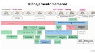 Planejamento Semanal
 