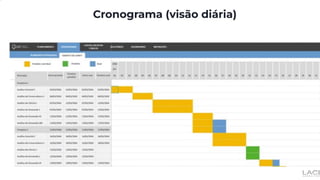 Cronograma (visão diária)
 