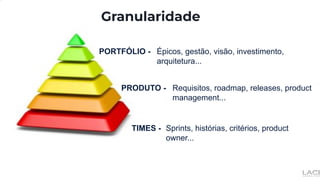PORTFÓLIO -
PRODUTO -
TIMES -
Épicos, gestão, visão, investimento,
arquitetura...
Requisitos, roadmap, releases, product
management...
Sprints, histórias, critérios, product
owner...
Granularidade
 