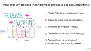 1) Product Backlog escrito e priorizado;
2) Datas de início e fim das iterações;
3) Entregas de Negócio (Prazo);
4) Dependência técnica (infra, licença);
5) Dependência de profissional
(conhecimento, contratação, férias);
Para criar um Release Planning você precisará dos seguintes itens:
 