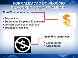 FORMALIZAÇÃO DO NEGÓCIOFORMALIZAÇÃO DO NEGÓCIO
DE ACORDO COM A FINALIDADEDE ACORDO COM A FINALIDADE
Com Fins Lucrativos:
• Empresário
• Sociedades Simples e Empresarial
• Microempreendedor Individual
• Sociedade Anônima
Sem Fins Lucrativos:
• Cooperativas
• Associações
 